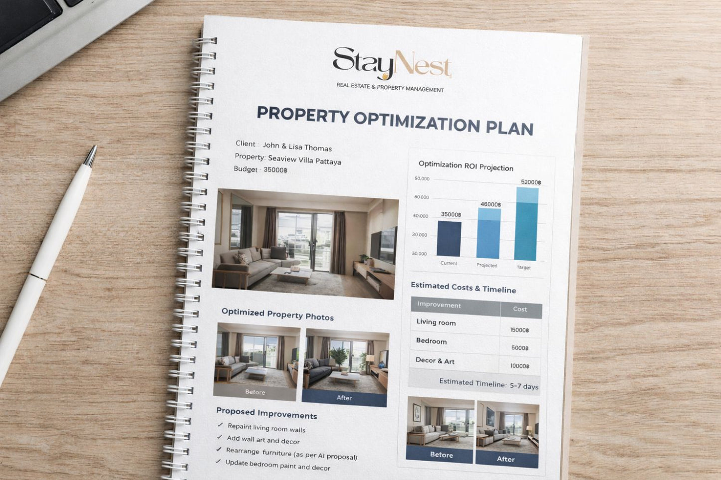 Property Performance Audit